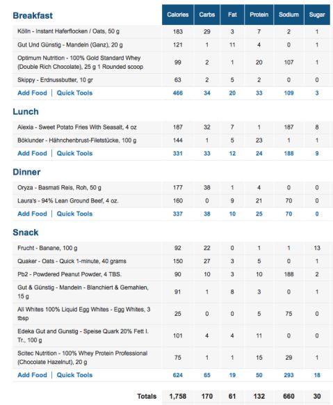 Ernährungsplan Bikini-Athletin Barbie Bee aus dem Team Sportnahrung-Engel