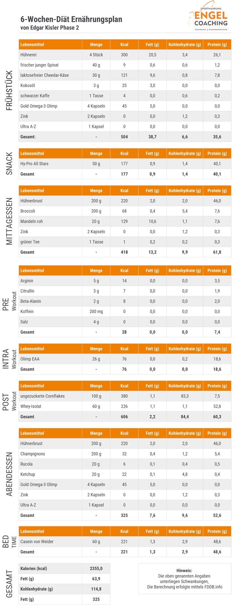 In 6 Wochen zur Topform mit diesem Ernährungsplan In 6 Wochen zur Topform mit dem Sportnahrung Engel Ernährungsplan