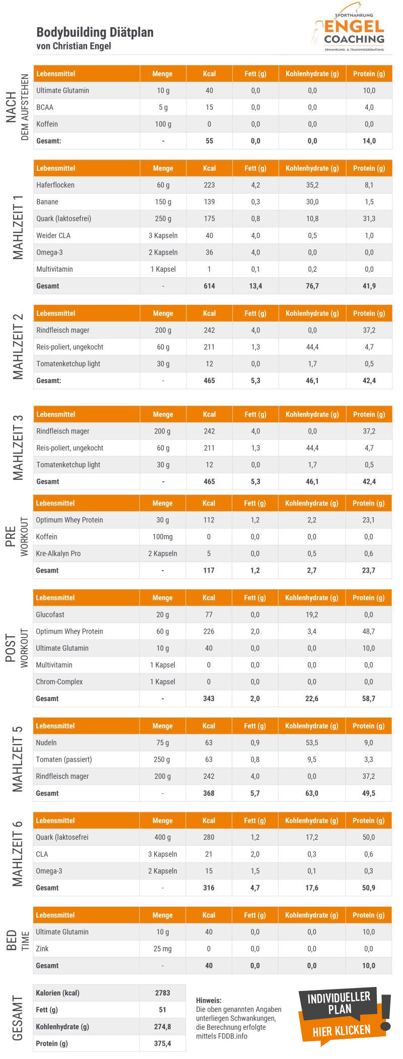 Ernährungsplan Bodybuilding Diät von Fitness Model Christian Engel=