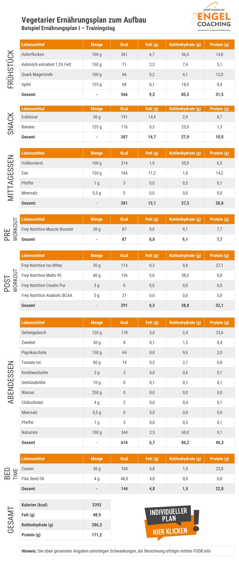 Ernährungsplan für Vegetariere zum Muskelaufbau Trainingstag Ernährungsplan für Vegetariere zum Muskelaufbau Trainingstag