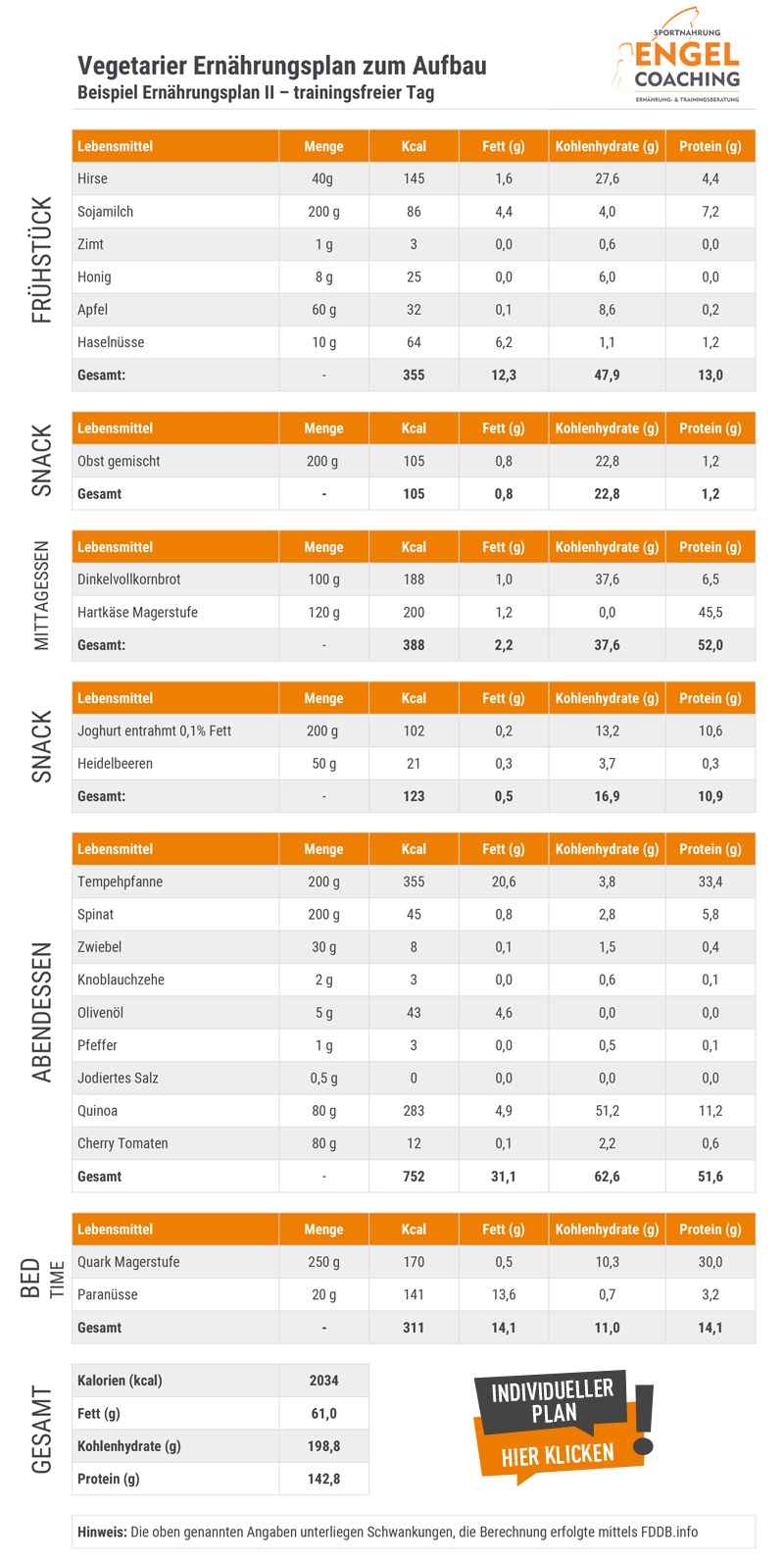 Ernährungsplan für Vegetariere zum Muskelaufbau Trainingsfreier Tag Ernährungsplan für Vegetariere zum Muskelaufbau Trainingstag