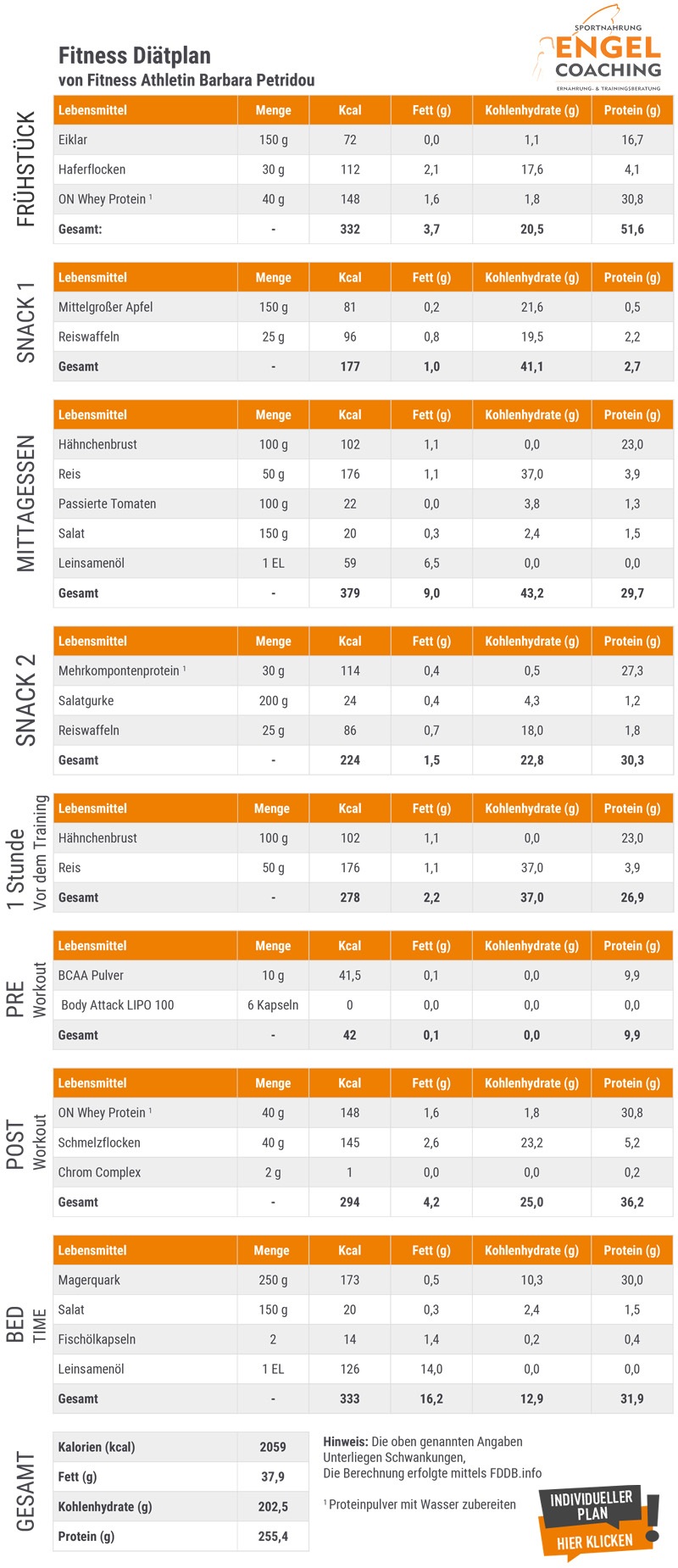 Frauen Diät zum Abbau von Körperfett Muskeldefinition mit dem Frauen Diätplan
