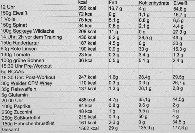 Ernährungsplan Intermittierendes Fasten Diät Intermittierendes Fasten