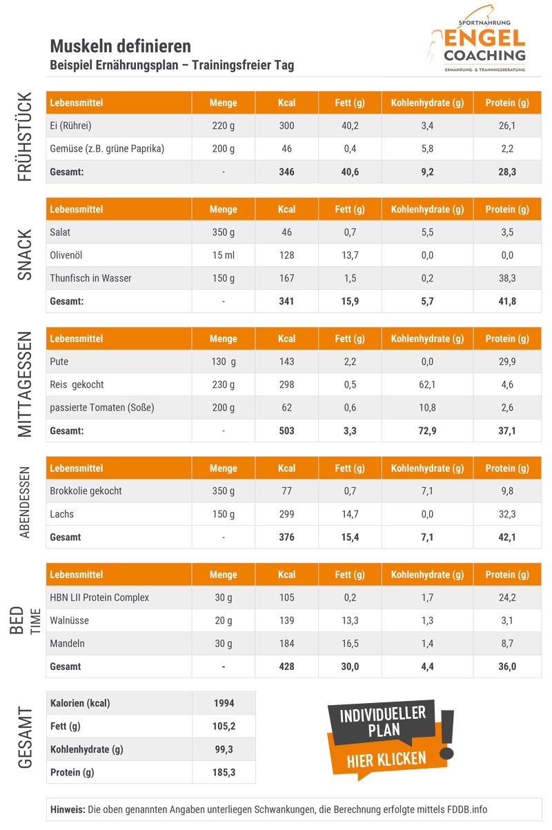 Ernährungsplan Muskeln definieren - trainingsfreier Tag Ernährungsplan Muskeln definieren - trainingsfreier Tag