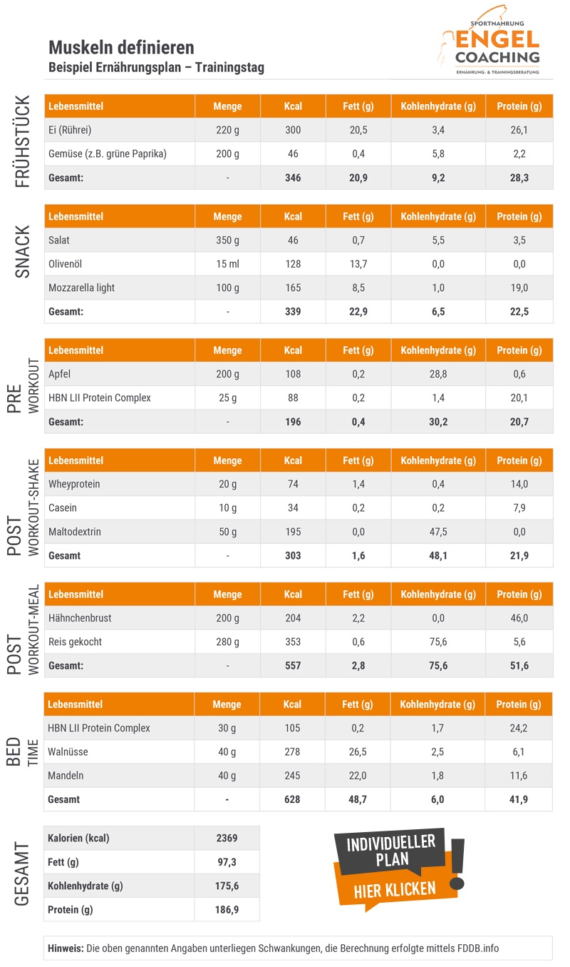 Ernährungsplan Muskeln definieren - Trainingstag Ernährungsplan Muskeln definieren - Trainingstag