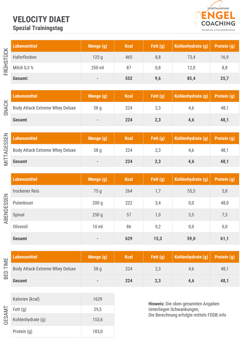 Refeed Tag in der Velocity Diät Ein Tag am Wochenende darf bei der Velocity außerhalb dem Ernährungsplan gegessen werden.