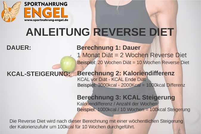 Anleitung Reverse Diet Anleitung Reverse Diet um einen Jojo Effekt zu vermeiden
