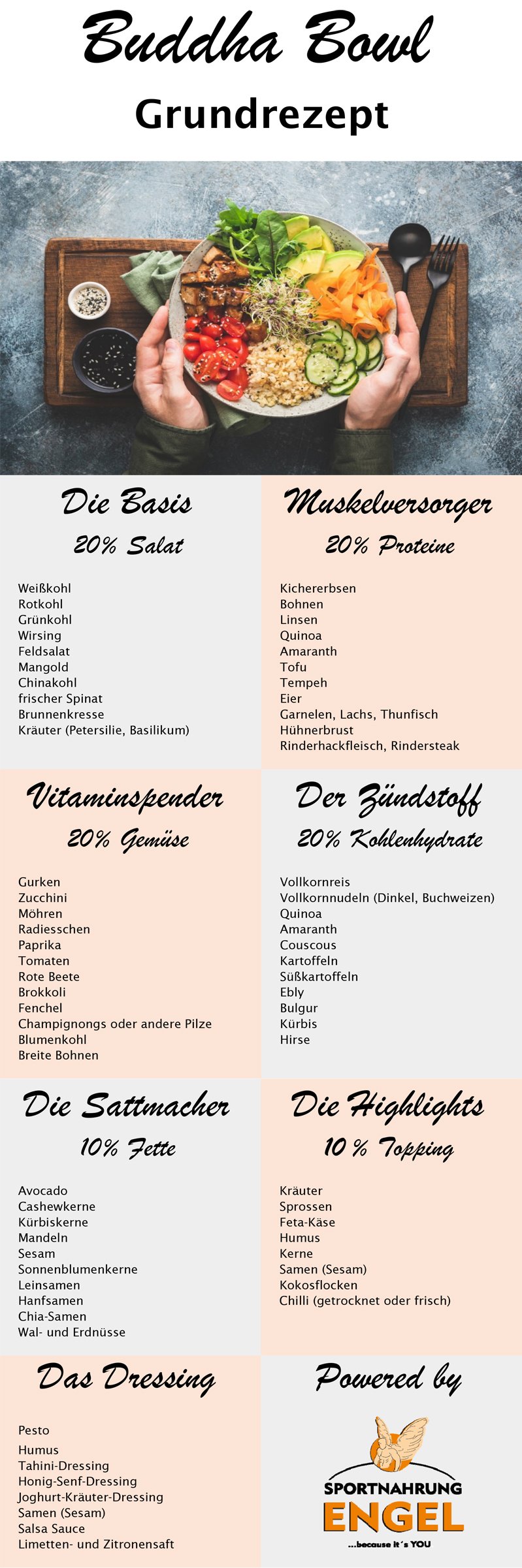 Buddha Bowl Grundrezept Buddha Bowl Grundrezept alles was in eine gesunde Bowl reingehört