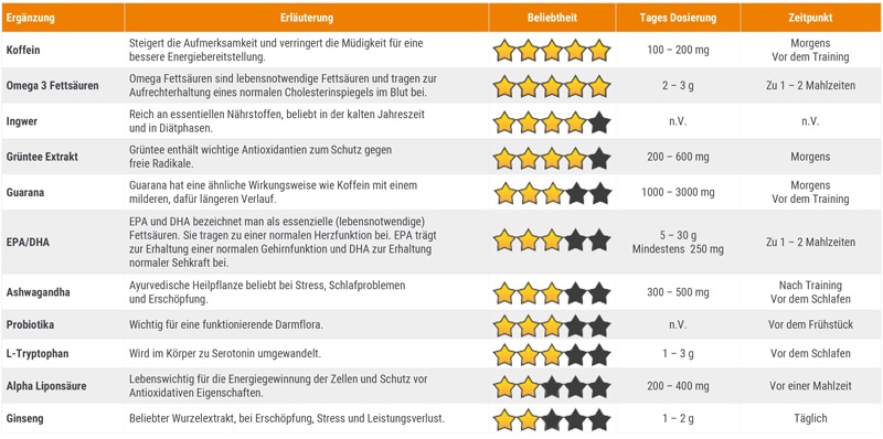 Bilder Motivation Vorher Nachher Bilder als Motivation