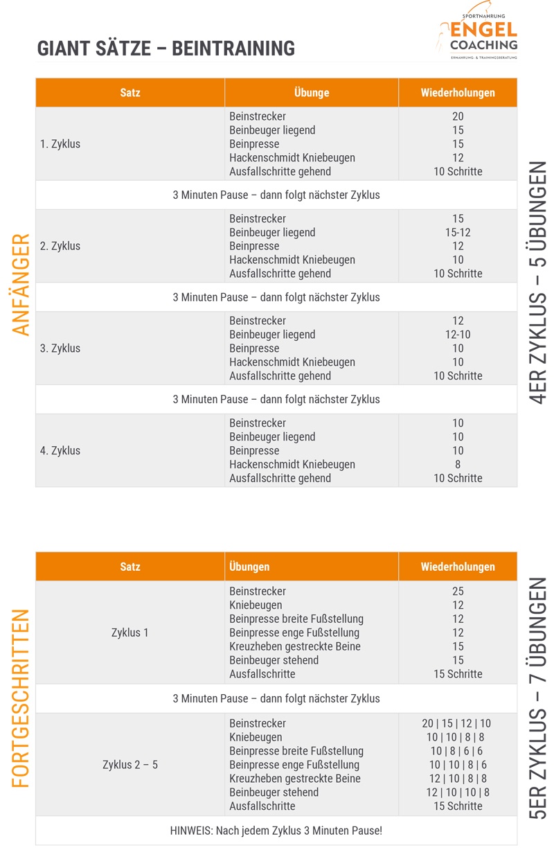 Giant Sätze - Rückentraining für Anfänger und Fortgeschrittene Giant Sätze im Beintraining