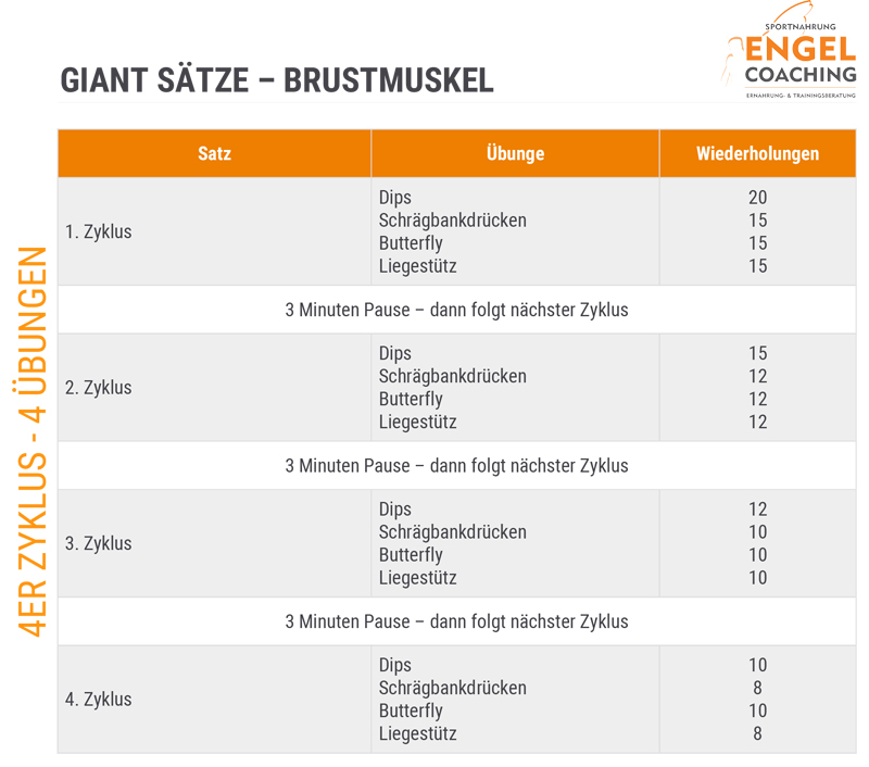 Brustmuskulatur mit Giant S&auml;tzen Trainieren