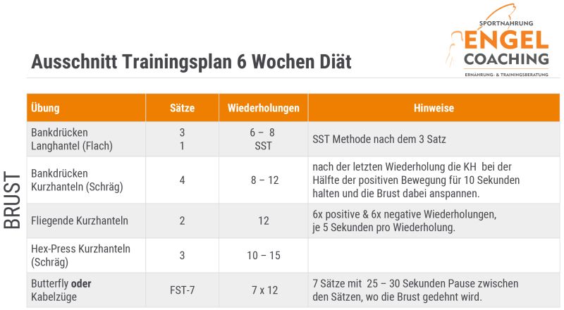 Trainingsplan 6 Wochen Diät Ausschnitt Trainingsplan 6 Wochen Diät