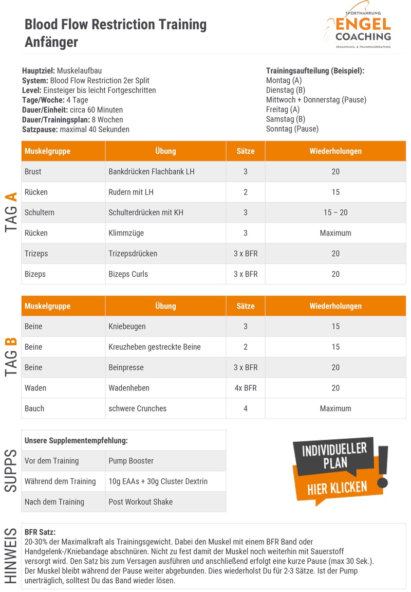 Beginner BFR Trainingsplan Trainingsanfänger Training mit BFR Methode