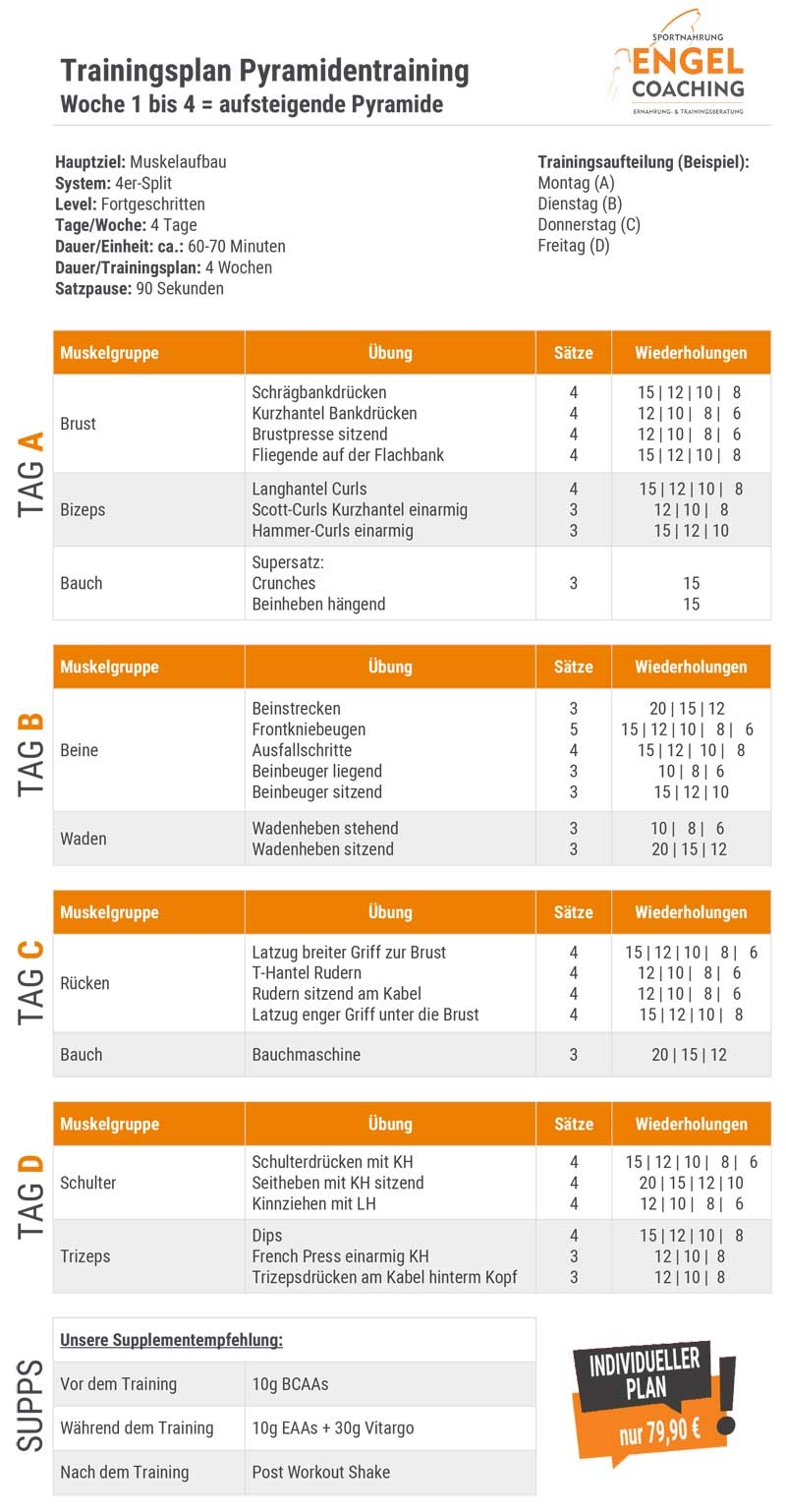 Pyramidentraining aufsteigend Woche 1-4 aufsteigende Pyramide Trainingsplan