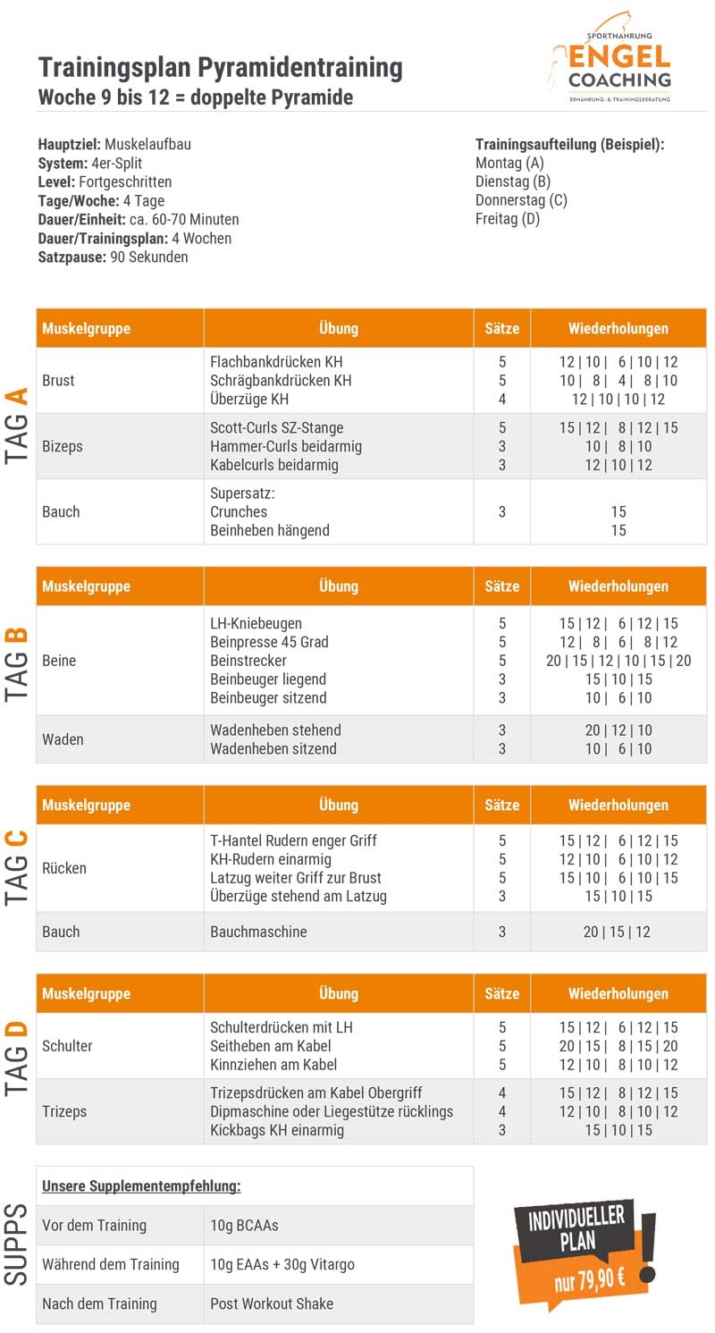 Pyramidentraining doppelte Pyramide Woche 5-8 doppelte Pyramide Trainingsplan