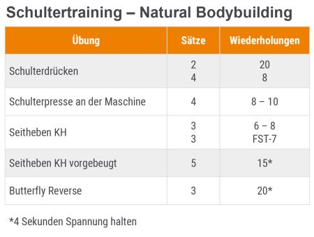 Schultertrainingsplan Natural Bodybuilding Muskelaufbau - Schultertraining Natural Bodybuilding