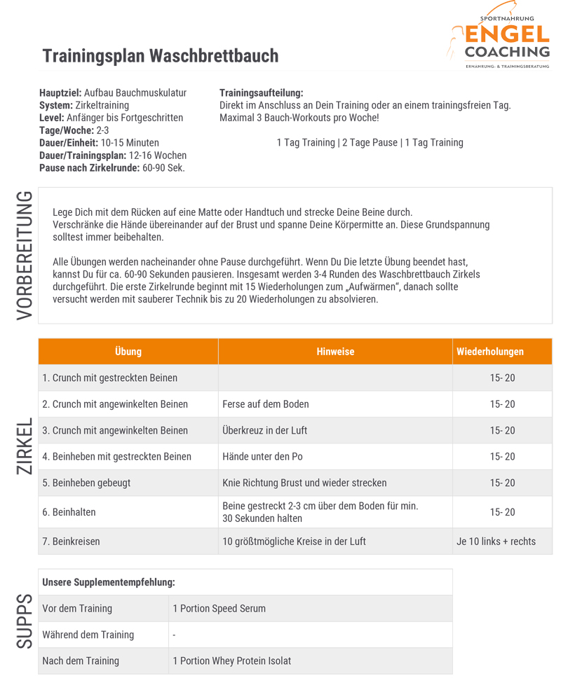 Bauchmuskeln mit dem Waschbrettbauchplan trainieren Stahlharte Bauchmuskeln mit dem Waschbrettbauch Trainingsplan