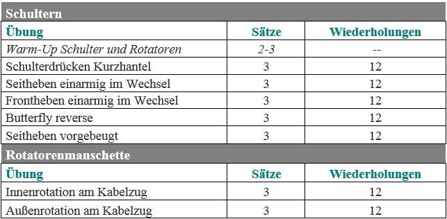 Trainingsplan Schultertraining