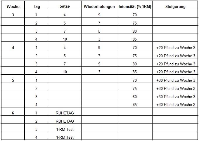 Smolov Squat Routine Basiszyklus