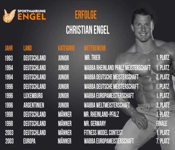 4er Split Muskelaufbau Trainingsplan für Fortgeschrittene Erfolge Christian Engel als Fitness Model und Bodybuilder